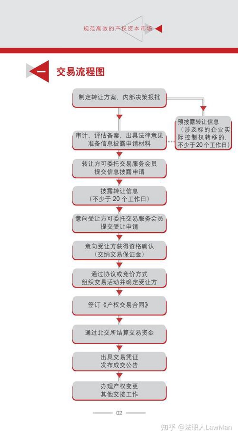 产权交易服务