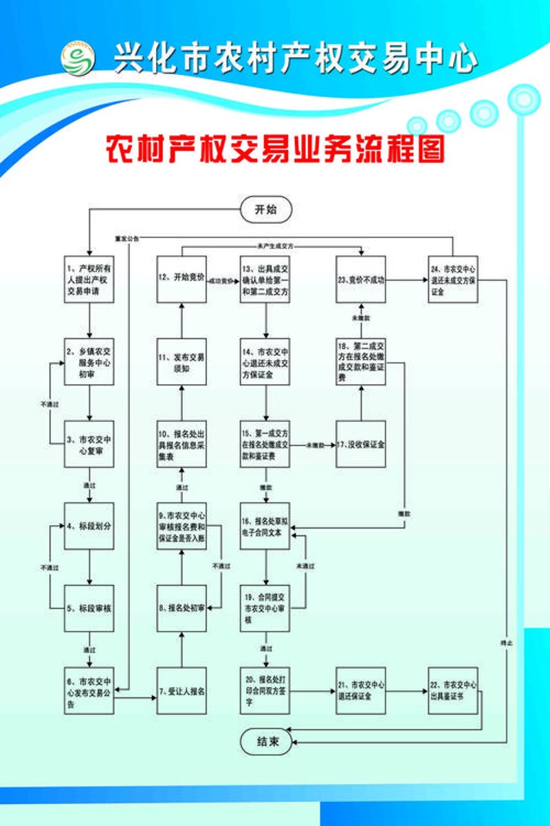透视和龙市产权交易中心新貌